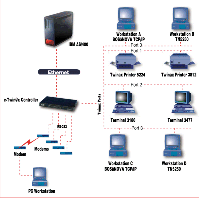 Local Configuration