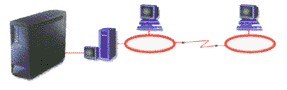 LANbada/Twinax for Windows