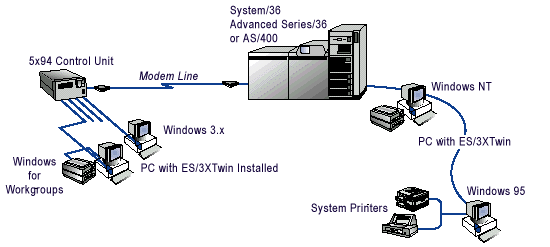 ES/3XTwin Diagram