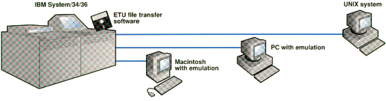 ETU File Transfer Diagram