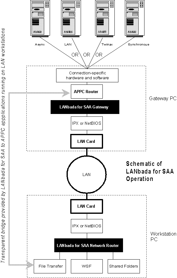 saatopd.gif (13537 bytes)