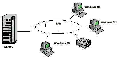 ES/TCP Diagram